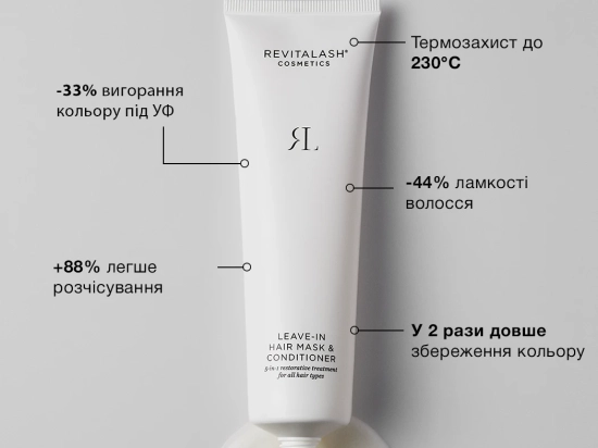 Відновлювальний засіб 5-в-1 для всіх типів волосся - 3 - Revitalash