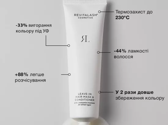 Відновлювальний засіб 5-в-1 для всіх типів волосся - 3 - Revitalash