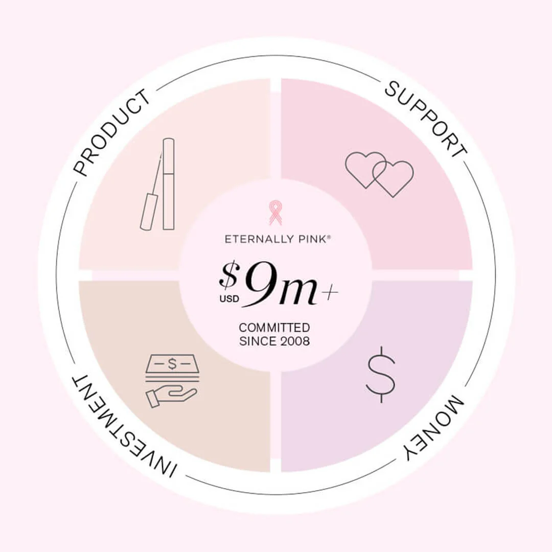 Load video: Місія Eternally Pink®